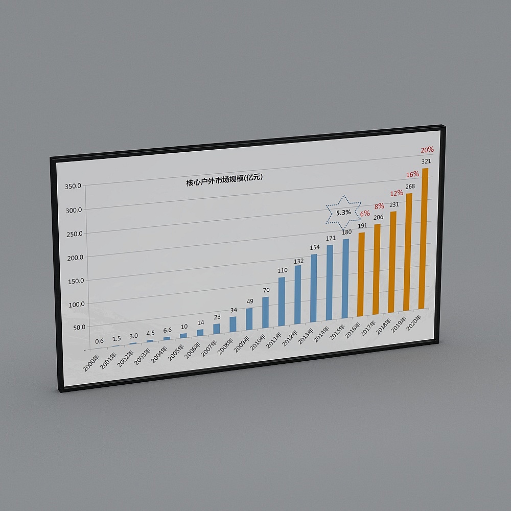 LED电子屏3D模型
